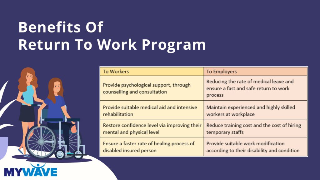 Socso S Return To Work Rtw Program Mywave